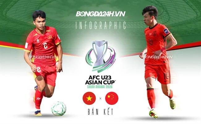 Hỗ trợ 24/7 của f168 Android